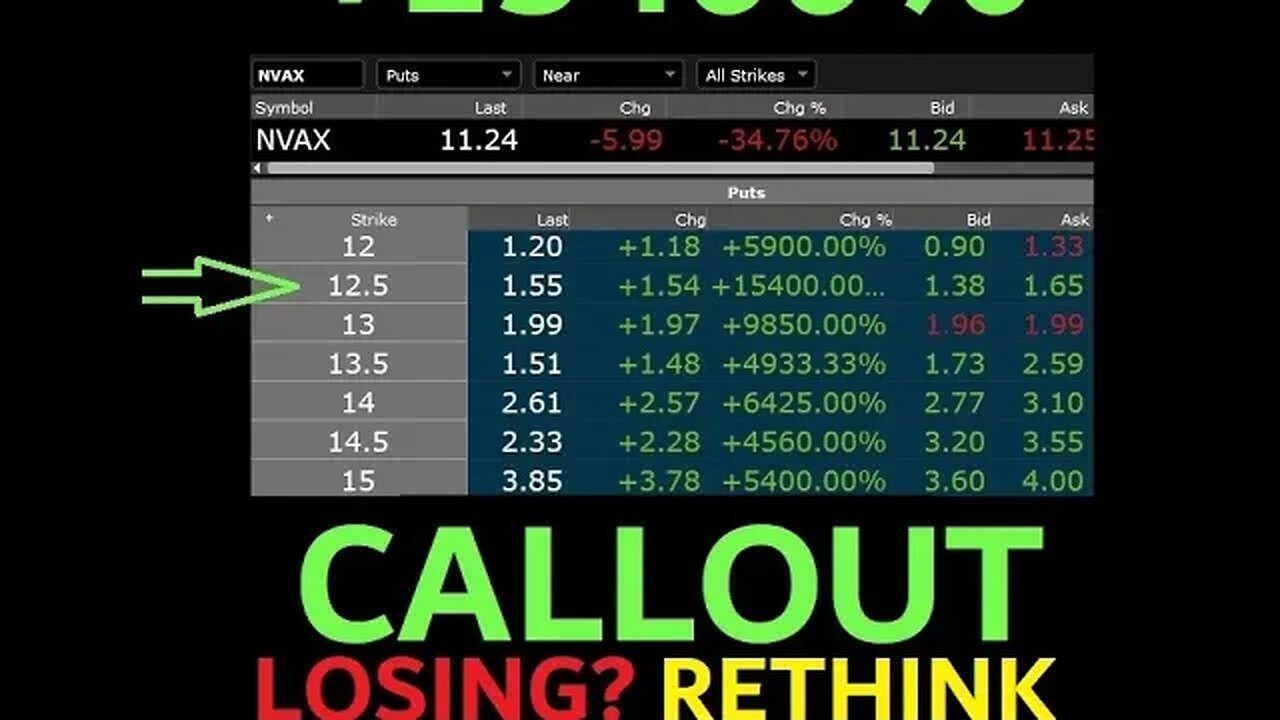 ENOUGH WITH THE PUMPERS. 1400% GAINS ON SPY 15400% ON $NVAX PUTS. 6400 INTO 1 MILLION DOLLARS. LEGIT