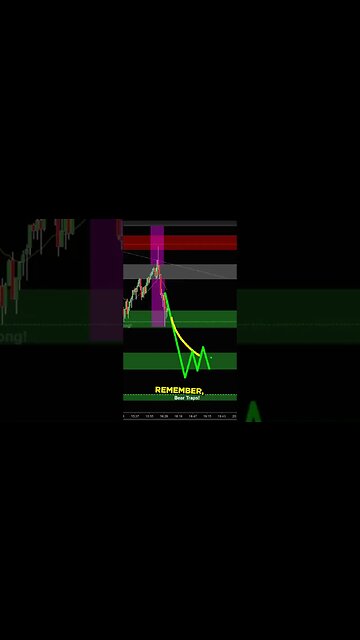 NEWS is Noise.. CHART is the Truth | Joseph James💰