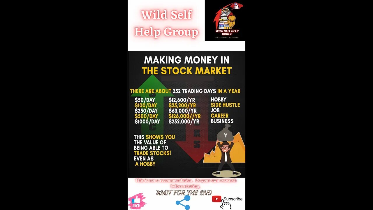 🔥Making money in the stock market🔥#shorts🔥#viralshorts🔥#motivation🔥#wildselfhelpgroup🔥