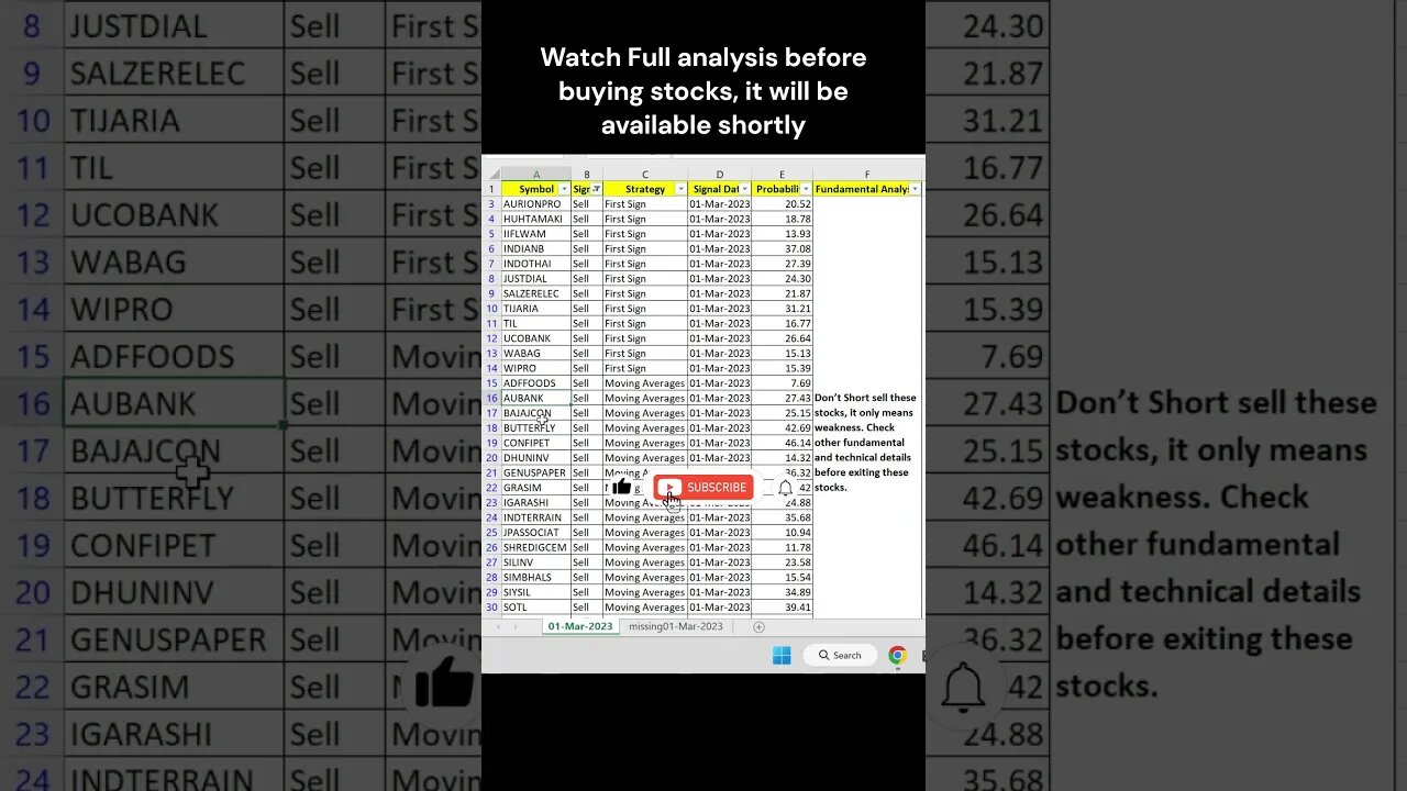 Short Term Investors #stocks for #trading on 02-03-2023 #shorts #investing #profit #stockmarket