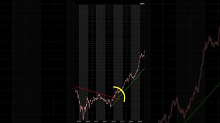 Commodities Are OutPerforming The S&P 500 | Start Of A New Trend