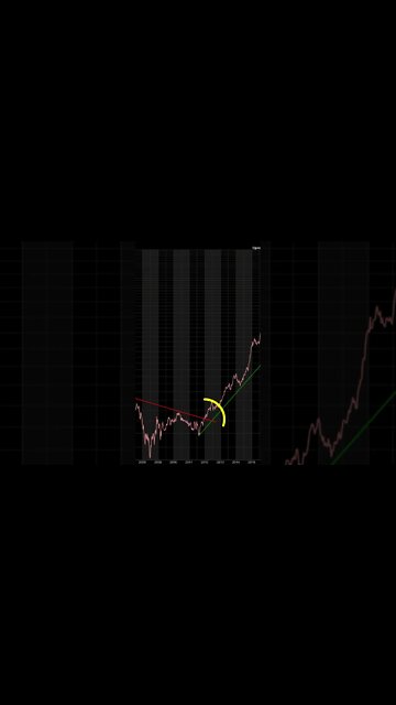 Commodities Are OutPerforming The S&P 500 | Start Of A New Trend