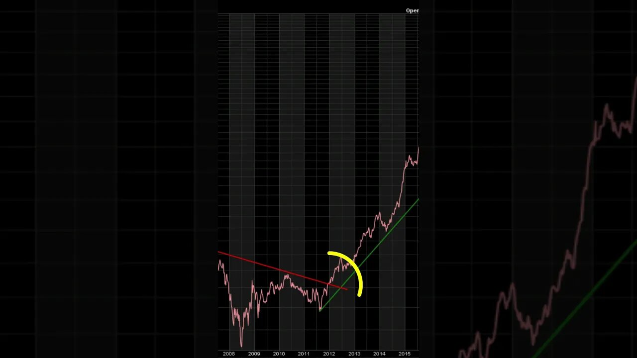 Commodities Are OutPerforming The S&P 500 | Start Of A New Trend