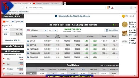 Sunday Night Market Watch: Gold & Silver LIVE
