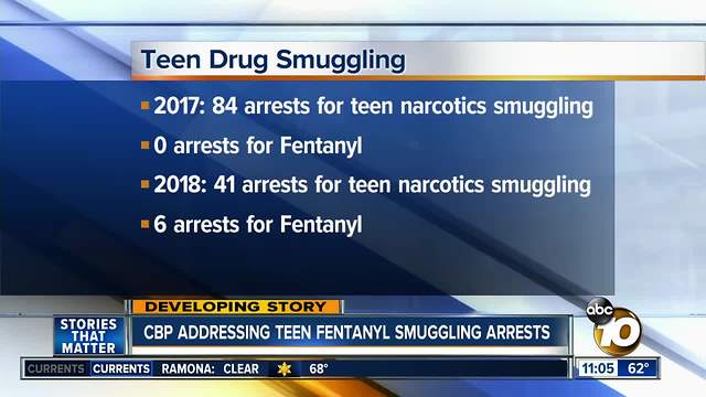 Teen Fentanyl smuggling on rise at San Diego border