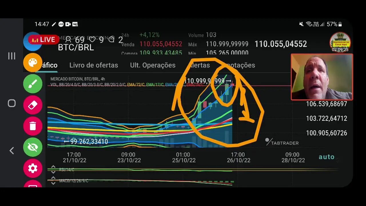 Ao vivo: Bitcoin dispara com possível acordo de faz e fim da guerra da Ucrânia