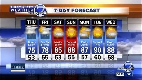 Storms and showers across Colorado