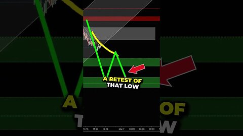 AVOID Selling at this Horrible Position.. Joseph James🤫#trading