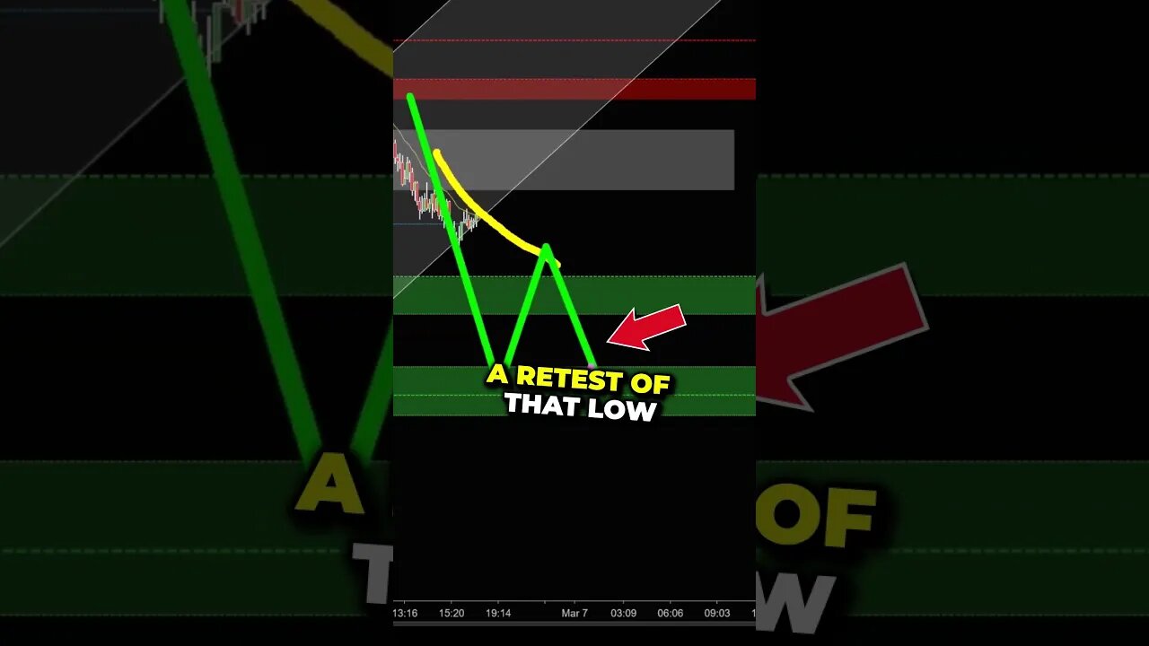 AVOID Selling at this Horrible Position.. Joseph James🤫#trading