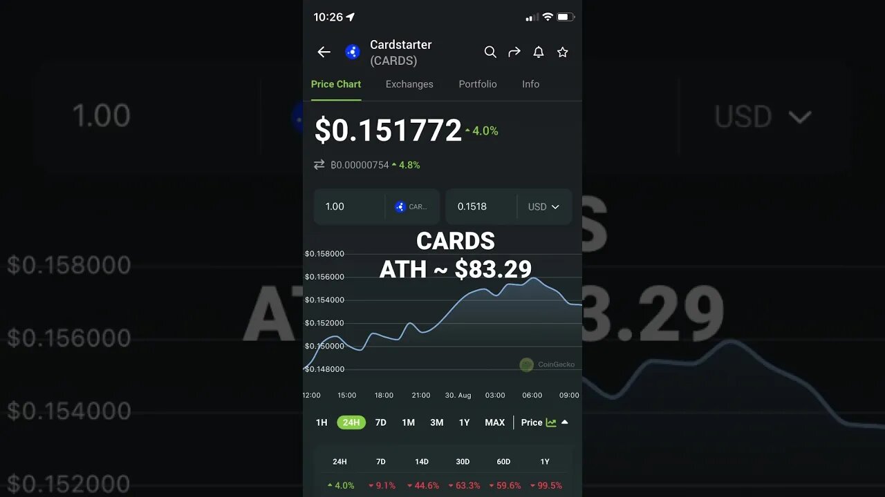 #ALTCOINS IN THE #CARDANO ECOSYSTEM TO KEEP EYE ON