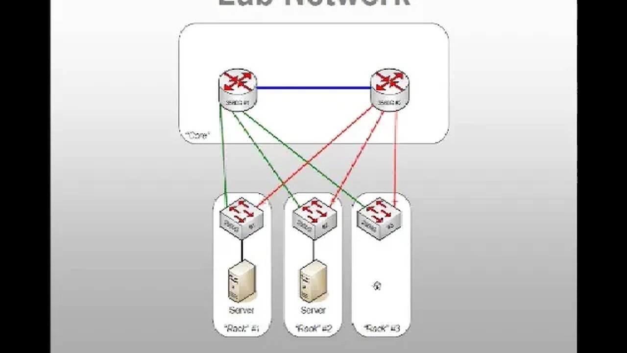 RSTP to MST Spanning Tree Migration in a Live Datacenter