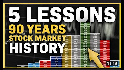 Stock Market History - 5 keys telling you what to expect from investing stocks. New strategy😱