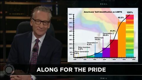 Bill Maher Takes on Transgenderism, LGBTQ Kids