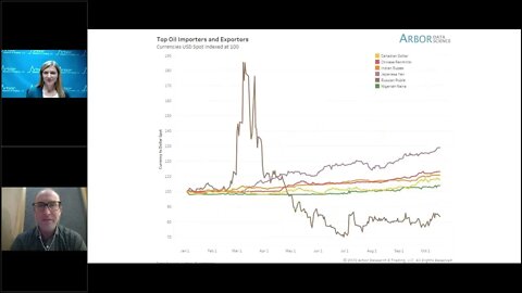 Talking Data Episode #182: Long Live Fiat