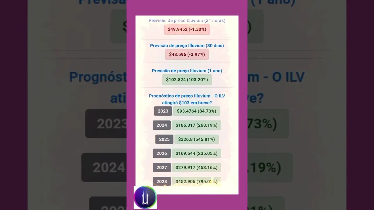 Illuvium previsão de preço até 2028 Quanto poderá valer a Illuvium?