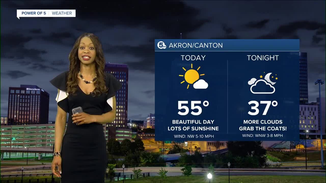 Akron weather