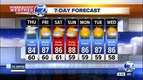 Warmer weather to round out the month