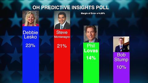 POLL: Illegal immigration is #1 issue for voters