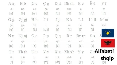 The Albanian Alphabet