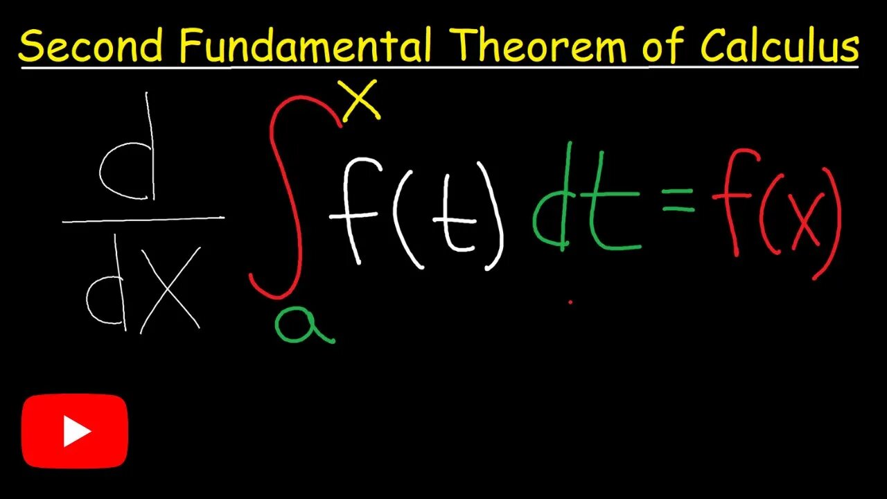 Second Fundamental Theorem of Calculus | 2nd FTC | KUTA Software |AP Calculus | Mastermind