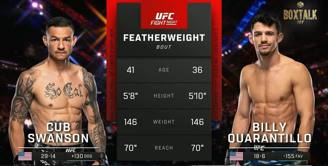 Cub Swanson vs Billy Quarantillo 12-14-2024