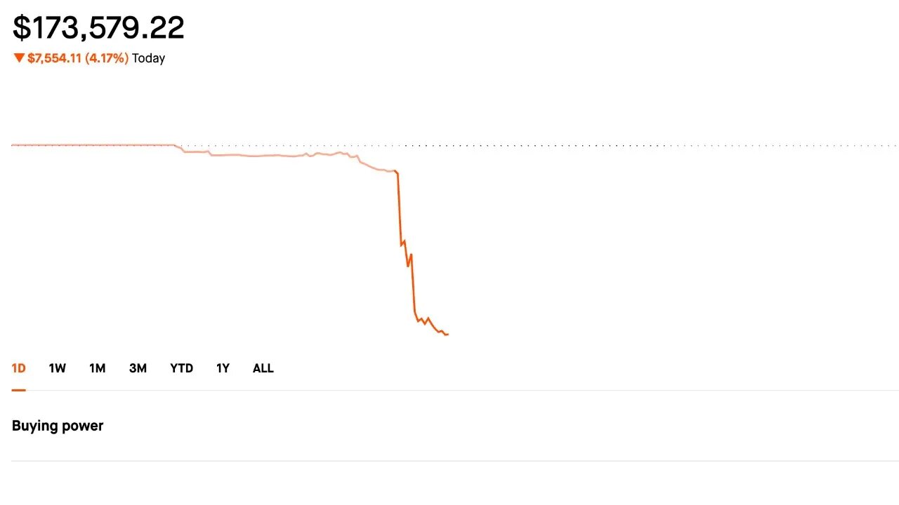Lost 7K Today :( | Selling Options | Credit Spreads | Dividend Portfolio | 7/6/2023 Making Money :)