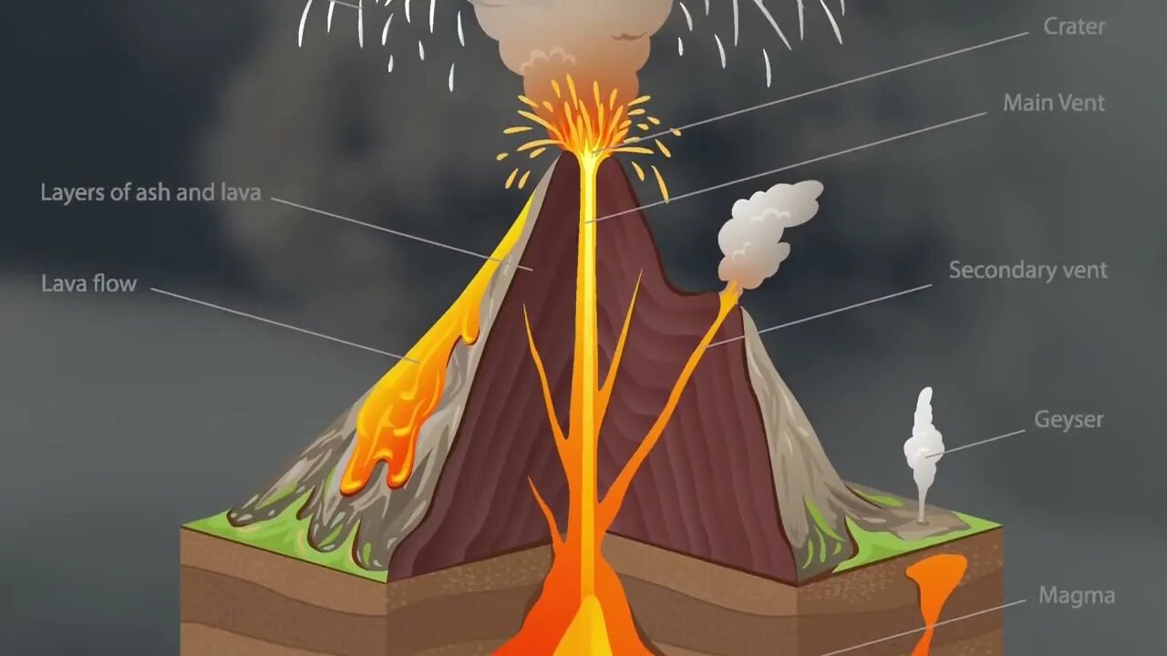 Volcanoes for Kids | A fun and engaging introduction to volcanoes for children