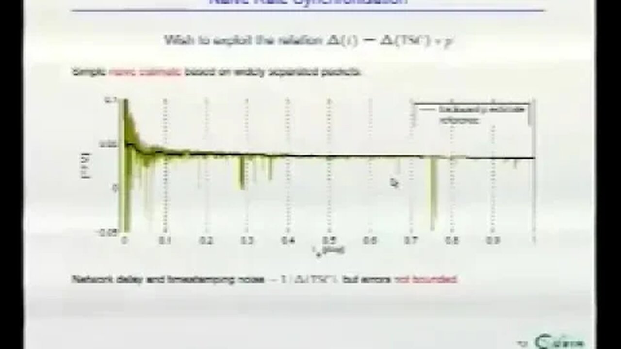 Research Forum Synchronising Software Clocks on the Internet