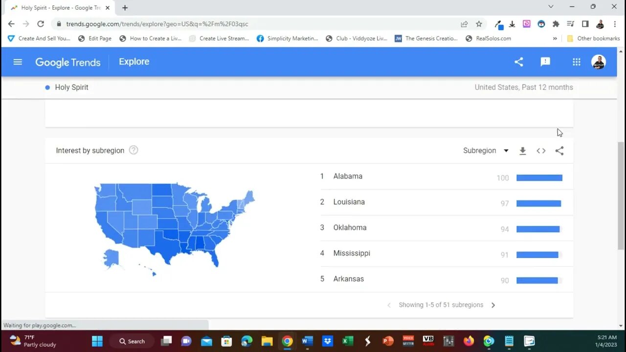 God Holy Spirit Selma #alabama #google #trend