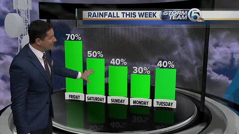 South Florida Friday morning forecast (8/16/19)