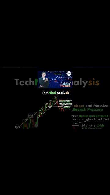Technical analysis chart patterns|price action|technical analysis|trendline|national forex academy