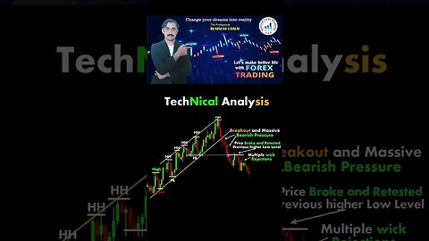 Technical analysis chart patterns|price action|technical analysis|trendline|national forex academy