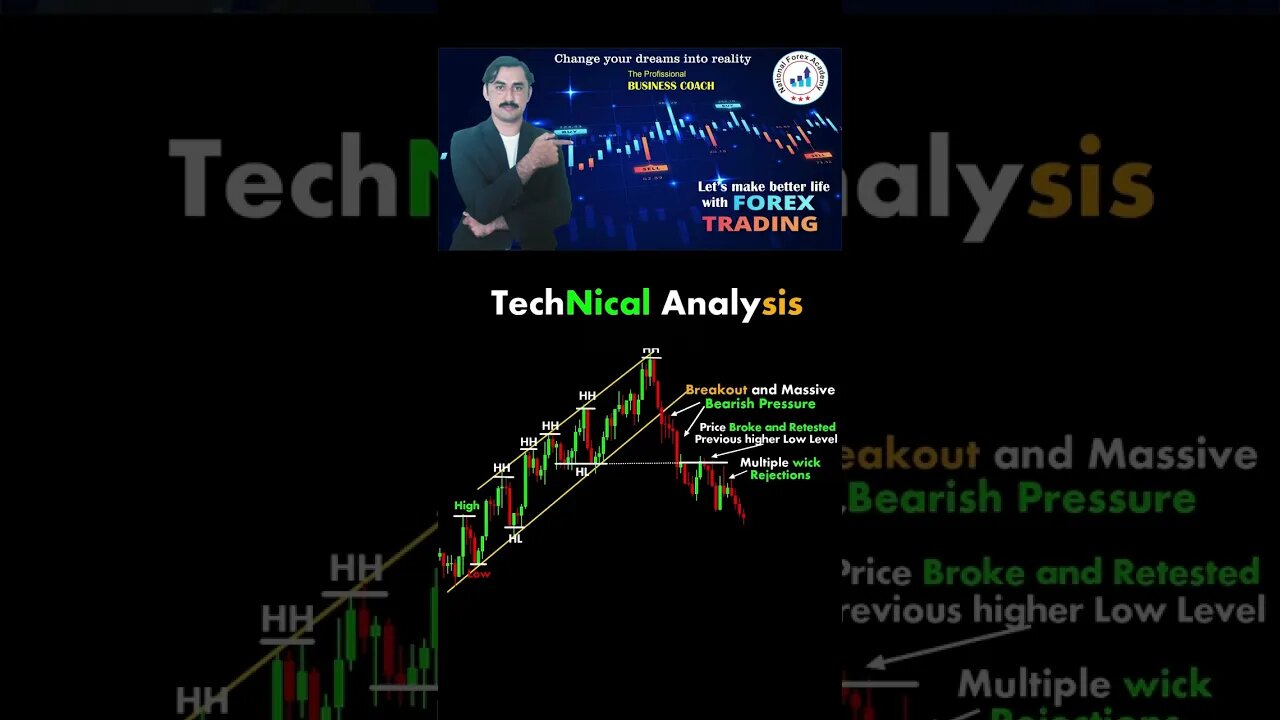 Technical analysis chart patterns|price action|technical analysis|trendline|national forex academy