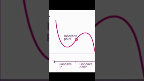 What does this inflection point mean to YOU #shorts