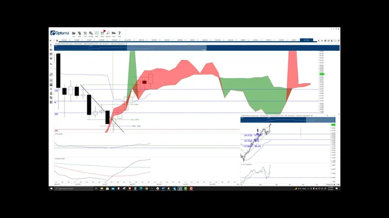 Polkadot (DOT) Cryptocurrency Price Prediction, Forecast, and Technical Analysis - Sept 02, 2021