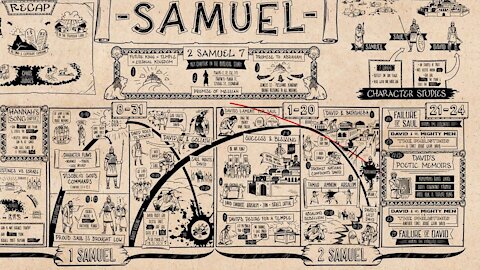 The Holy Bible -2 Samuel