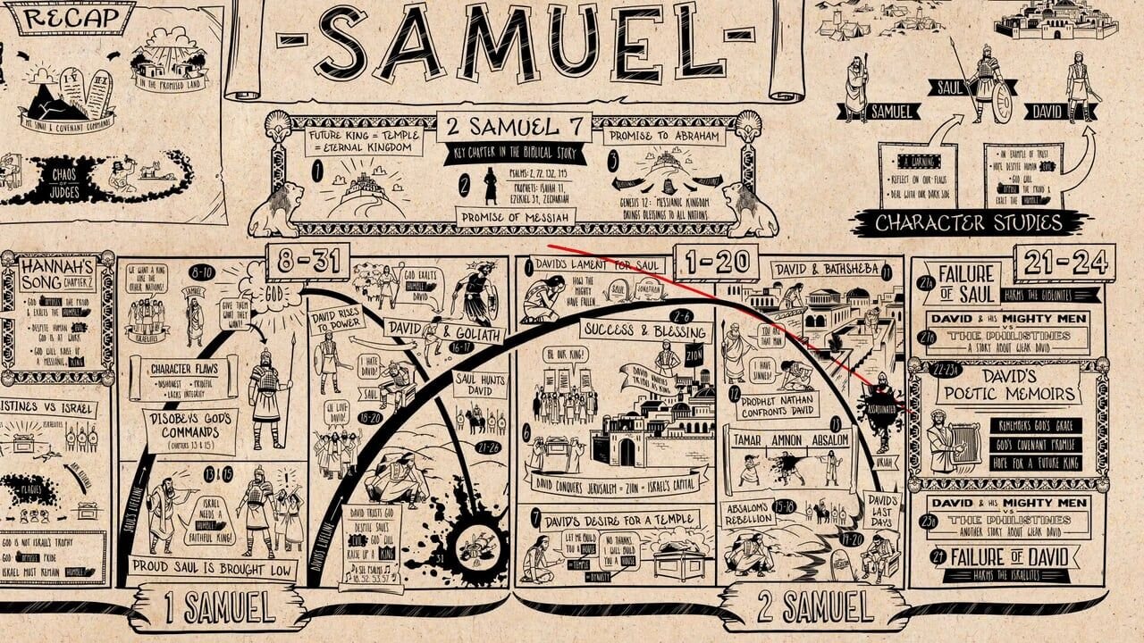 The Holy Bible -2 Samuel