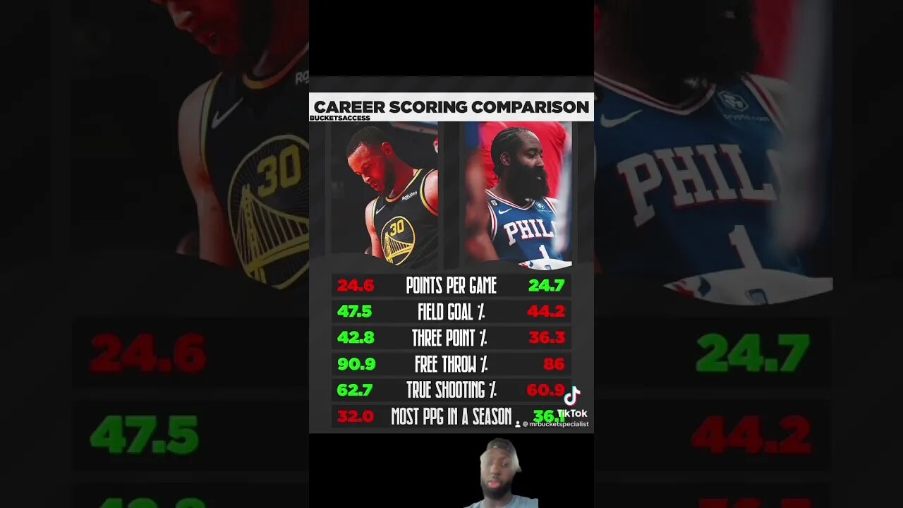 Who’s the better scorer ? #basketball #youtubeshorts
