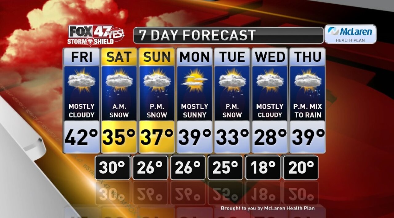 Claire's Forecast 1-3