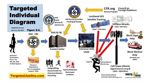 FedEx... Day Two// The Hunger Games