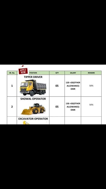 Oman new job Tipper Driver, Showal, excavator, dozer, Opreter, Salry Salry 180- omani riyal #shorts