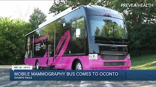 Did you put off getting a mammogram?