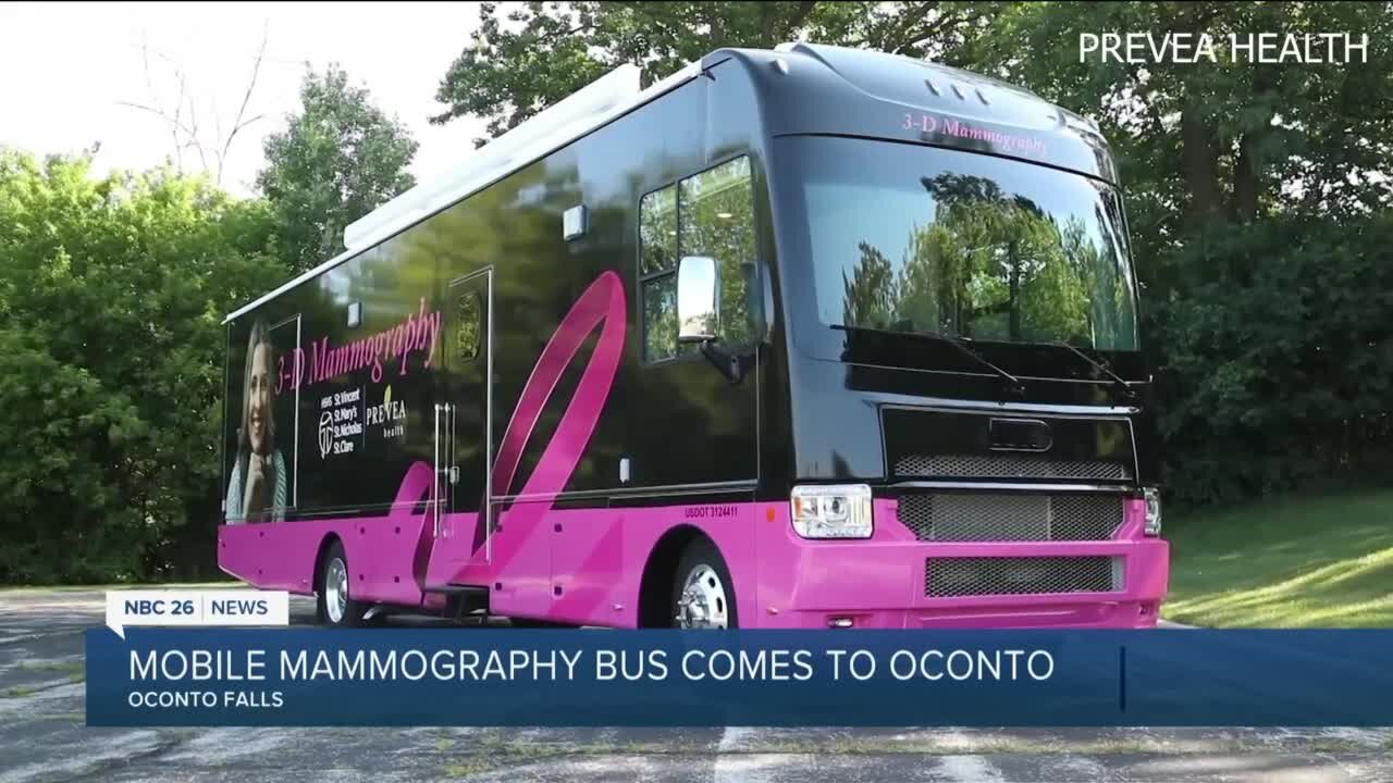 Did you put off getting a mammogram?