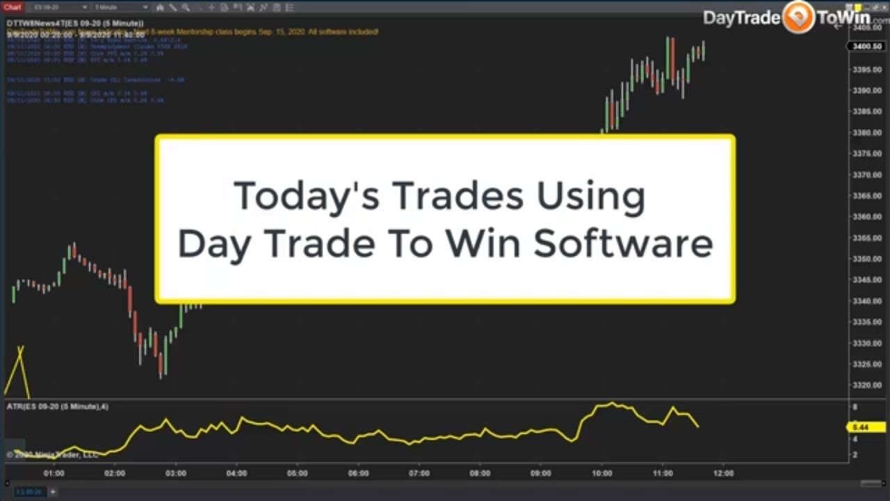 Trend Trading Using Day Trade To Win Software