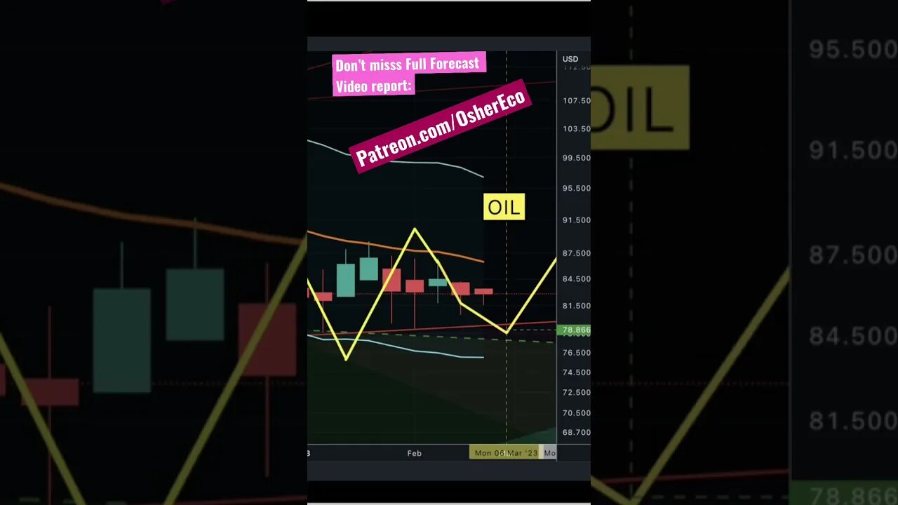 🔮Oil and gold Astro forecast 🔮