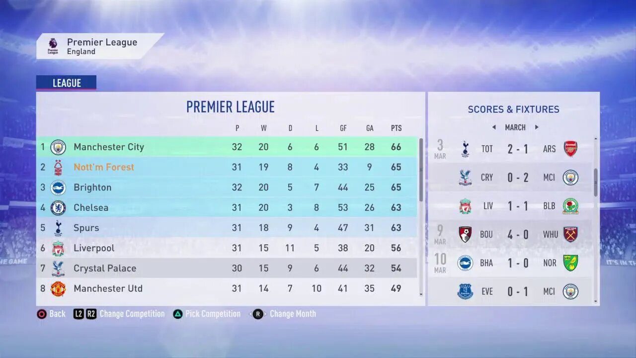 Nottingham Forest S:6 2023-2024 EPL Match 31 @ Man U (18-8-4)