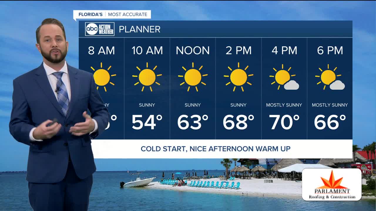Florida's Most Accurate Forecast with Jason on Saturday, February 22, 2020