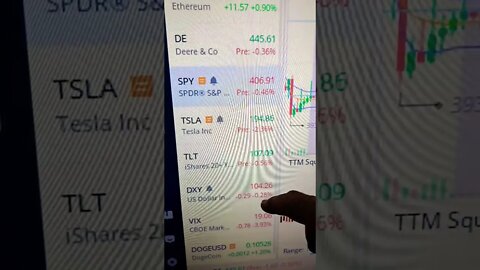 Is China open market up