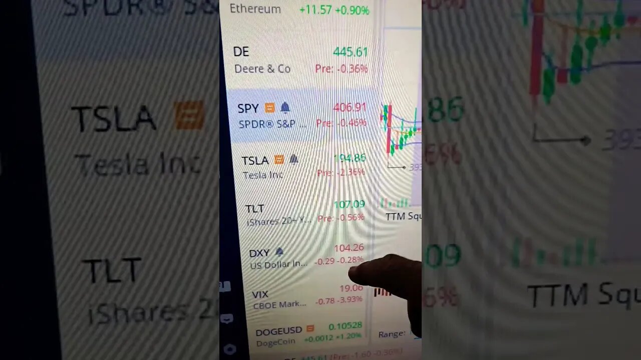 Is China open market up