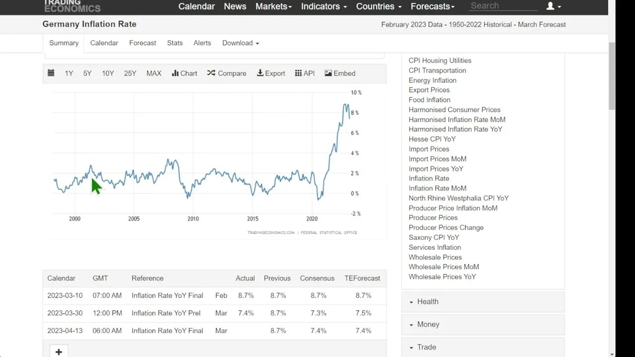 德國通貨膨脹，尤其是食品嚴重